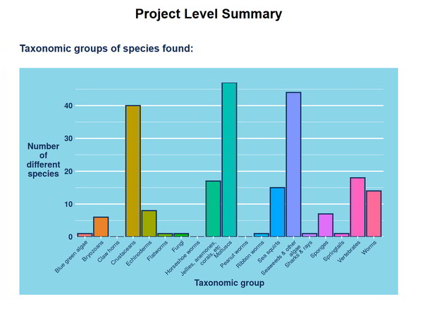 crustacean survey report graph